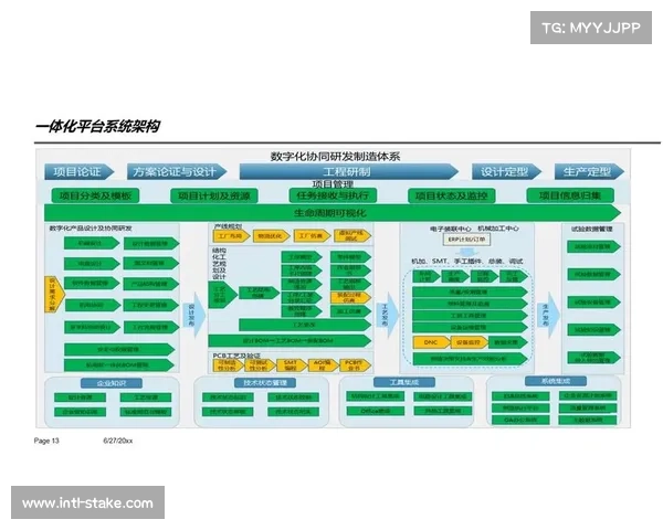 项目评估体系纳入协同效率指标 引导资源优化配置